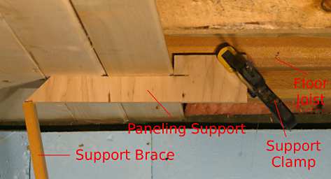 Paneling Support