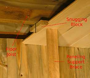 Paneling End Stop